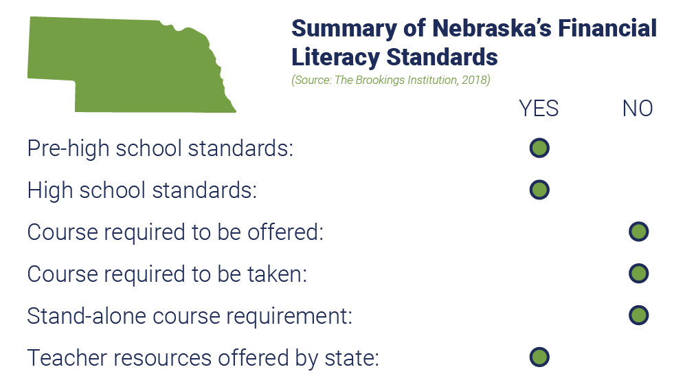 Summary of Nebraska's Financial Literacy Standards